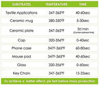 Stone City Sublimation Paper 8.5x14 Inch 110 Sheets 105g for Heat Transfer Light Fabric, T Shirt, Mug, Tumbler, Compatible with Inkjet Printer with Sublimation Ink