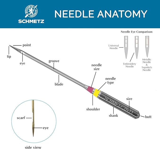 SCHMETZ Quilting Needles - Size 90/14, 5-Needle Cards, Pack of 5