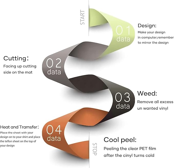 HTVRONT Green Heat Transfer Vinyl Bundle: 20 Pack 12" x 10" Green Iron on HTV for T-Shirt, Compatible with Cricut Cutting Machine, Silhouette Cameo or Heat Press Machine