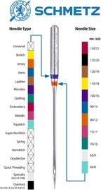SCHMETZ Quilting Needles - Size 75/11, 5-Needle Cards, Pack of 5