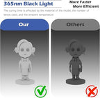 UV Light for Resin Curing High Efficiency 365nm UV Resin Kit for 3D Printer Large Size Sturdy Iron Frame Visual Window Even Curing LCD SLA DLP Compatible (Resin Curing Bag)
