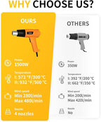 Heat Gun 1500W 572°F-932°F(300°C-500°C) Fast Heating Heavy Duty Hot Air Gun Kit Variable Temperature Control Overheat Protection with 4 Nozzles for Crafts, Shrinking Pvc, StrippingPaint ﻿