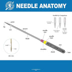 SCHMETZ Quilting Needles - Size 75/11, 5-Needle Cards, Pack of 5