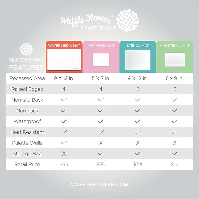 Waffle Flower 6x9 Media Mat - Matte White Silicone Craft Mat w/Bag for Ink Blending. Non-Slip, Waterproof, Heat-Resistant, Non-Stick and Non-Reflective. 6 x 9 inch Open Edge for Bigger Media Sizes.