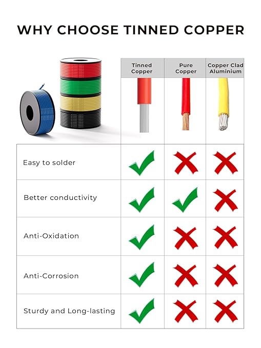 24 AWG Silicone Wire Kit 50FT, 24 Gauge Stranded Tinned Copper Wire Spool, 5 Colors 10FT Each,Flexible Electrical Wire for DIY, Automotive, LED, Arduino, Battery Projects