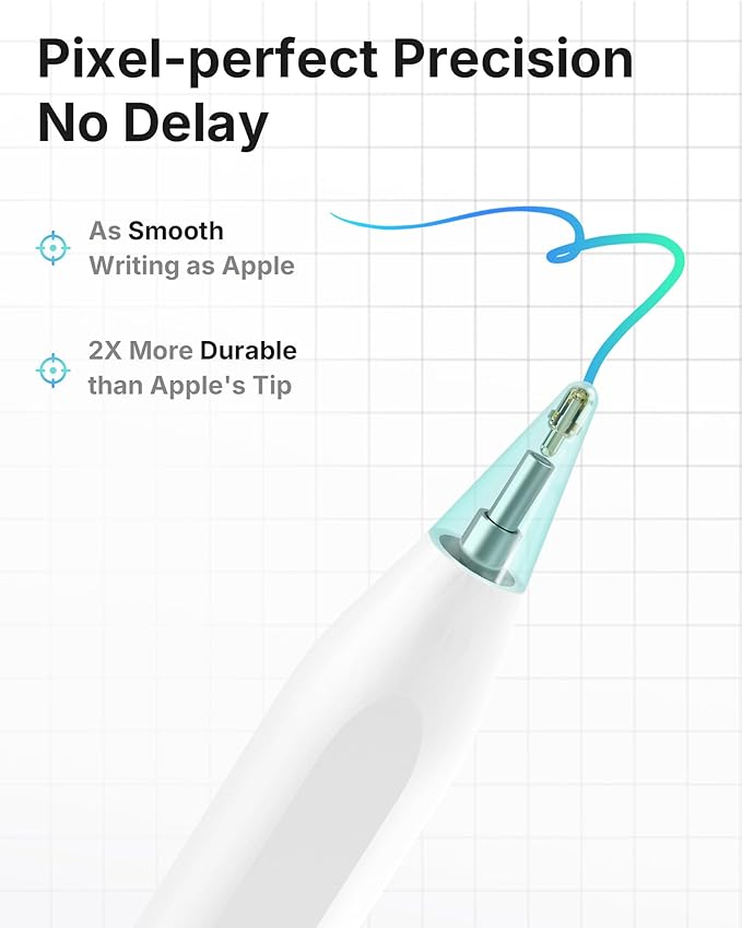 Metapen Pencil A8 V4 for iPad 2018-2025, Upgrade Magnetic Attraction, 2X Fast Charge, Low Latency Stylus Pen for iPad 11-6th Gen, Pro 12.9/11/13-inch M4, Air 3/4/5/M2/M3, Mini 5/6/7th A17 Pro