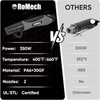 ROMECH 350W Heat Gun with 2 Nozzles, Dual Temp Heat Gun 400°F-660°F, Fast Heat Hot Air Gun with Overload Protection for DIY Craft Embossing Shrink Wrapping (Grey)
