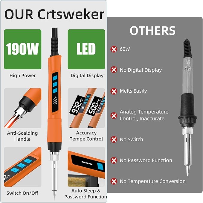 Soldering Iron Kit, 190W Soldering Gun, 110V LED Solder Kit for Electronics, Adjustable Temperature 356-932℉, Includes Solder Wire, Sucker, Tips, Stand, Tweezers, Paste and Solid Wood Box, Orange