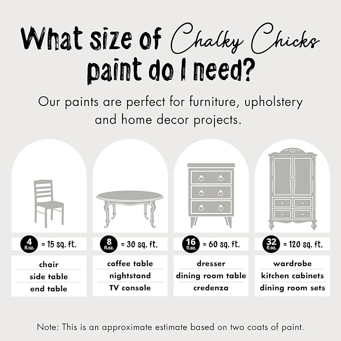Chalky Chicks All-in-One Chalk Paint for Furniture or Cabinet - 4 Fl Oz - Matte Finish Mad Cloud (Light Gray) for Metal, Wood Furniture Paint - No Sanding All-in-One for Home Decor & Crafts, USA Made