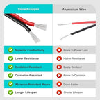 18 Gauge 2 Conductor PVC Tinned Copper Electrical Wires, 32.8FT/10M Red and Black Double Parallel Wire,0.82mm²，for DIY Projects, Home Electrical, Power Wiring,Car Speaker Wires, LED Wires.