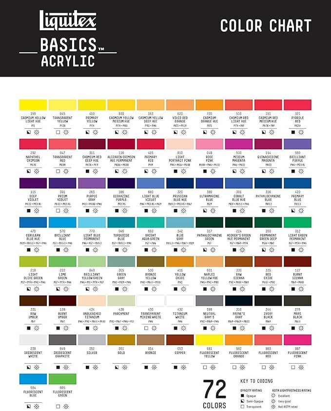 Liquitex BASICS Acrylic Paint, 118ml (4-oz) Tube, Permanent Green Deep