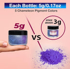 BALTIC DAY - Chameleon Mica Powder, 20 x 5g Jars of Color Shift Mica Powder Set - Epoxy Resin Color Pigment - Chameleon Powder - Holographic Mica Powder for Resin
