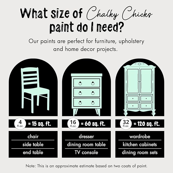 Chalky Chicks All-in-One Chalk Paint for Furniture or Cabinet - 16 Fl Oz - Matte Finish Wintergreen (Mint) for Metal, Wood Furniture Paint - No Sanding All-in-One for Home Decor & Crafts, USA Made