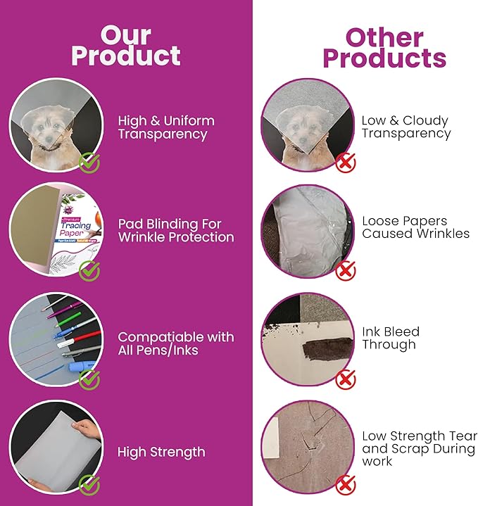 Tracing Paper 9 x 12 Inch - 75 Sheets 41lb/63gsm Transparent Vellum Paper for Sketching, Preliminary Drawing, Drafting & Overlays - Premium Translucent Tracing Paper for Pencil, Marker and Ink