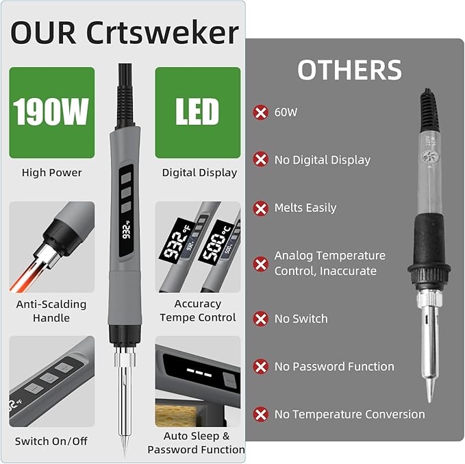 Soldering Iron Kit, 190W Soldering Gun, 110V LED Solder Kit for Electronics, Adjustable Temperature 356-932℉, Includes Solder Wire, Sucker, Tips, Stand, Tweezers, Paste and Solid Wood Box, Grey