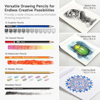 Shuttle Art 103 PCS Drawing Kit, Professional Drawing Supplies with Sketch, Charcoal, Colored, Graphite, Pastel Pencils & Sticks, Complete Drawing Tools and Paper Pads in Zipper Case for Artists&Kids