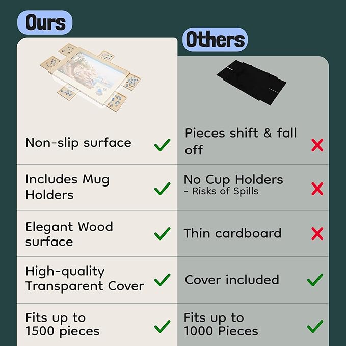 Gondola 1500 Pieces Puzzle Board with Mug Holders, 6 Drawers and Cover, Sturdy Jigsaw Puzzle Table Tray, 26"x35" Portable Wooden Jigsaw Puzzles Accessories, Jig Saw Home Holder Organizer Boards