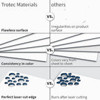 Trotec TroLase | 12"x12"x1/16", 8 Pcs | White/Blue| 2 Ply | Modified Acrylic | Laser Engraving Double Color Plastic Sheet | Engraving Blanks for Laser, Saw, Guillotine | Made in USA