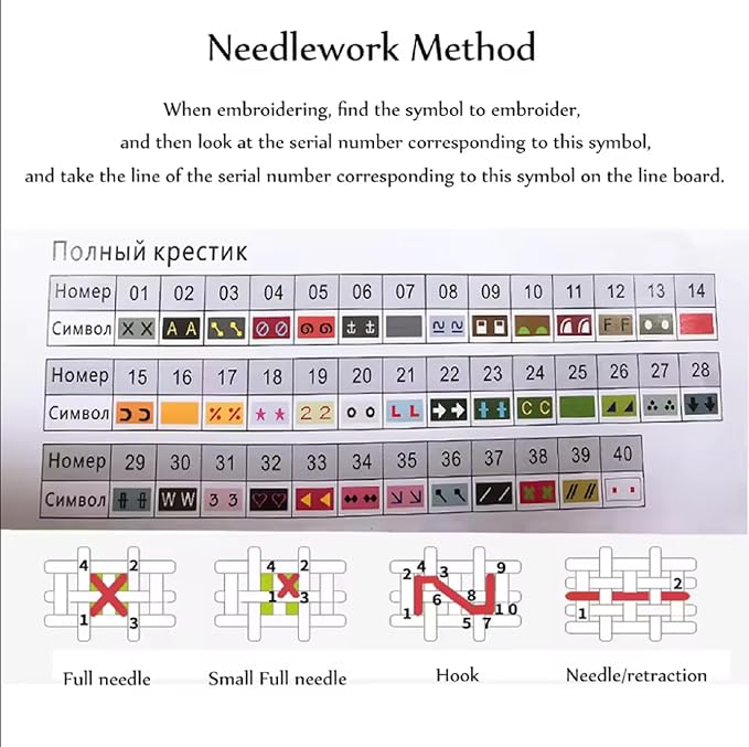 Findvoor Counted Cross Stitch Kits for Adults Full Range of Cross Stitching Embroidery Unprinted Pattern for Beginners, 11CT Needlepoint Kit Patterns Embroidery Kits-Van Gogh Starry Sky 18x18 inch