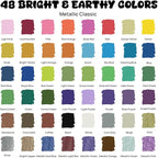 48 Colors Dual Tip Acrylic Paint Markers,Fine Tip and Dot Tip Acrylic Paint Pens For Rock Painting, Canvas, Wood, Glass, Ceramic, Fabric, Plastic, Egg, Art Painting Supplies Kit