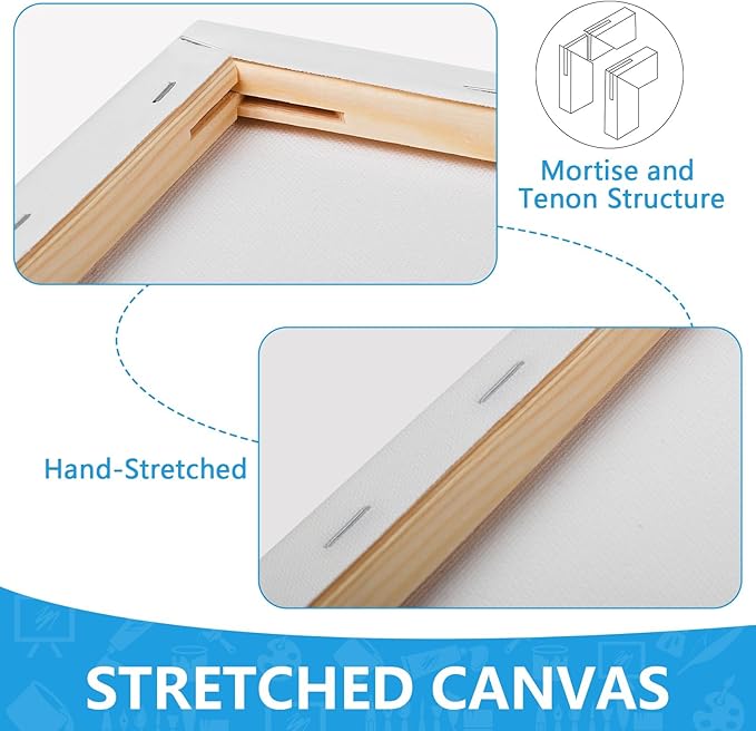ESRICH Small Canvases for Painting, 6 Pack Canvas 5x7 Inch Stretched Canvas 2/5" Profile Primed Acid Free Painting Canvas for Kids for Oil Paint,Watercolor,Acrylic Paint,Gouache &Tempera.