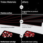 Trotec TroLase | 12"x24"x1/16", 4 Pcs | Black/Red | 2 Ply | Modified Acrylic | Laser Engraving Double Color Plastic Sheet | Engraving Blanks for Laser, Saw, Guillotine | Made in USA