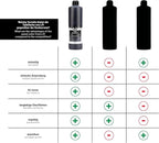 Chalkboard Paint 25.36 fl oz - Black – Chalkboard Paint for Wall, Wood, Metal, and Glass. Black Chalk Paint, Erasable, and Easy to Apply