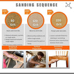 Multipurpose Sanding Sheets Assorted Grits: (25) 80, (25) 12, and (25) 220. 75PK..