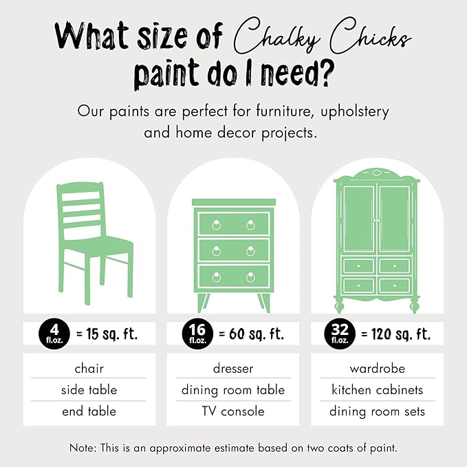 Chalky Chicks All-in-One Chalk Paint for Furniture or Cabinet - 32Fl Oz - Matte Finish Lime Ricki (Lime Green) for Metal, Wood Furniture Paint - No Sanding All-in-One for Home Decor & Crafts, USA Made