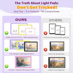 ZEXALIGHT A2 Light Box for Tracing, Light Pad for Diamond Painting with 8 Levels/Stepless Dimming Brightness and 3 Color Modes, Ultra-Thin Copy Board Light Table for Artists Tracing Drawing (Purple)