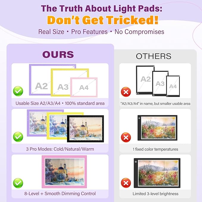 ZEXALIGHT A3 Light Box for Tracing, Light Pad for Diamond Painting with 8 Levels/Stepless Dimming Brightness and 3 Color Modes, Ultra-Thin Copy Board Light Table for Artists Tracing Drawing (Pink)