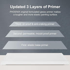 PHOENIX Stretched Canvas for Painting 6x8 Inch/7 Value Pack, 8 Oz Triple Primed 5/8 Inch Profile 100% Cotton White Blank Canvas, Small Framed Canvas for Oil Acrylic & Pouring Art