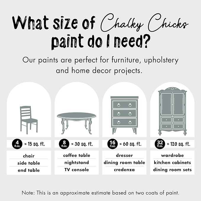 Chalky Chicks All-in-One Chalk Paint for Furniture or Cabinet - 8 Fl Oz - Matte Finish Sea Glass (Light Blue) for Metal, Wood Furniture Paint - No Sanding All-in-One for Home Decor & Crafts, USA Made