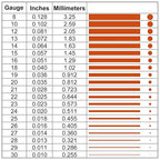 22 Gauge/ 0.6 mm 590 Feet 1 Pound 99.9% Dead Soft Copper Wire for Electroculture Gardening, Jewelry Making, Beading, Science Projects, DIY Artwork