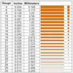 12 Gauge/ 2.0 mm 49 Feet 1 Pound 99.9% Dead Soft Copper Wire for Electroculture Gardening, Jewelry Making, Beading, Science Projects, DIY Artwork