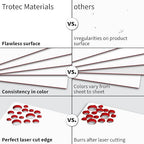 Trotec TroLase | 12"x24"x1/16", 4 Pcs | White/Red | 2 Ply | Modified Acrylic | Laser Engraving Double Color Plastic Sheet | Engraving Blanks for Laser, Saw, Guillotine | Made in USA