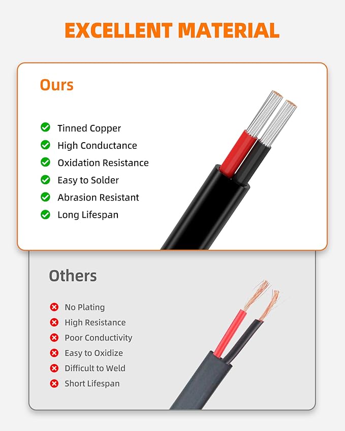 16 Gauge Wire, 16 AWG 2 Conductor Electrical Wire, Flexible/Oxygen-Free Tinned Copper/Stranded PVC 16/2 Cord for Automotive, Marine, LED Strips, Solar, RV, Lighting (50FT)