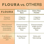 Floura Mango Cardamom Fruit-Forward Fiber Bars– High Fiber, Vegan, Gluten & Dairy Free, Low Calorie Healthy Snack Bars with Upcycled Produce for Gut Health [10 Pack]