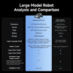 Yahboom ROS2 Robot Car Ackerman Steering Chassis,AI Visual Recognition Embodied Intelligence AI for Jetson Nano B01 4GB,User Manual Included (Superior Ver Without Nano)