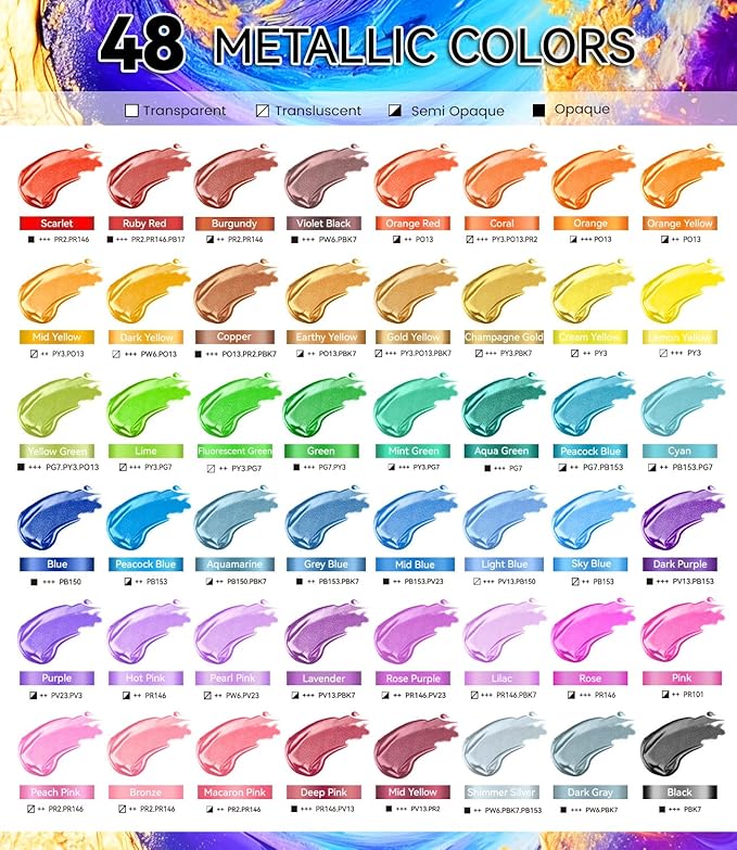 64 PCS Metallic Acrylic Paint Set with 12 Brushes, 2 Knives & Palette, 48 Colors (2oz/60ml) Art Craft Paint for Adults Kids Artists Beginners, Halloween Pumpkin Canvas Ceramic Rock Painting Kit