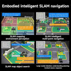 Yahboom ROS2 Robot Car Ackerman Steering Chassis,AI Visual Recognition Embodied Intelligence AI for Jetson Nano B01 4GB,User Manual Included(Ultimate Ver with Nano-4GB)