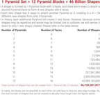 TOSY Magnet Pyramid Stone - 1 Cube Transforms into 1 Billion Shapes, 12 Pieces, 243 Rare Earth Magnets, Holographic Design Magnet Tiles Creative Puzzle STEM/STEAM Toy, 3-Pack
