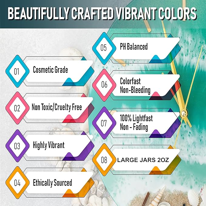 Turquoise Gem Mica Powder for Epoxy Resin 56g / 2oz. Jar - TECHAROOZ 2 Tone Resin Dye Color Pigment Powder for Lip Gloss, Nails, Colorant for Slime Bath Bombs Soap Making & Polymer Clay