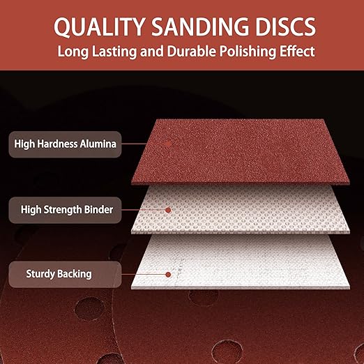 150pcs Sanding Discs Set, 5-Inch 8-Hole Sandpaper, Including 60,80,100,120,150,180,240,320,400,600 Grit for Woodworking or Automotive