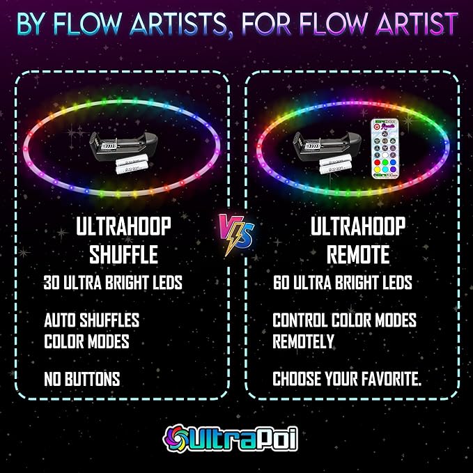 UltraHoop Remote LED Hoop - Wireless Control 60 Color Changing LED Lights w/ 300+ Modes & Patterns - Rechargeable Battery, HDPE Collapsible, Advanced to Beginner Hoola Hoops - 26” x 5/8" OD - UltraPoi