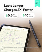 Metapen Pencil A8 for Apple iPad 2018-2025, (2X Faster Charge), Tilt Sensitivity, Pixel Precision, Stylus Pen for iPad 11/10/9/8/7/6th Gen, Pro 12.9/11/13-inch M4, Air 3/4/5/M2/M3, Mini 5/6th, Green