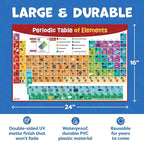 Momo & Nashi Periodic Table Poster for Classroom - 24” x 16” Reversible Periodic Table of Elements Poster Chart for Kids - 2025 Updated Chemistry Science Posters - Classroom Educational Posters