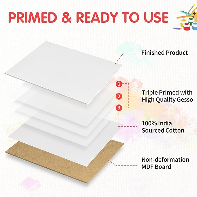 FIXSMITH Canvas Boards for Painting 8x10 Inch, Super Value 4 Pack Paint Canvases, White Blank Canvas Panels, 100% Cotton Primed, Painting Art Supplies