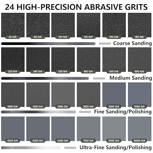 2000 Grit Sandpaper, 9 x 11 Inch Wet Dry Sand Paper Hand Abrasive Sanding Sheets for Wood Metal Automotive Sanding and Polishing, Fine - 10 Sheets
