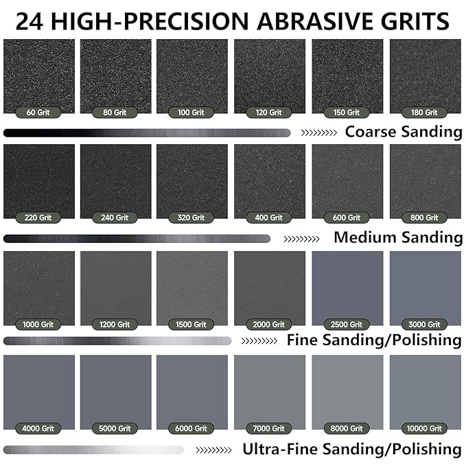 Sandpaper Assortment, 18 Sheets, 9 x 11 Inch Wet Dry Sand Paper, 120/180/240/320/400/600/800/1000/2000 Grit Hand Sanding Sheets for Wood Metal Automotive Sanding and Polishing